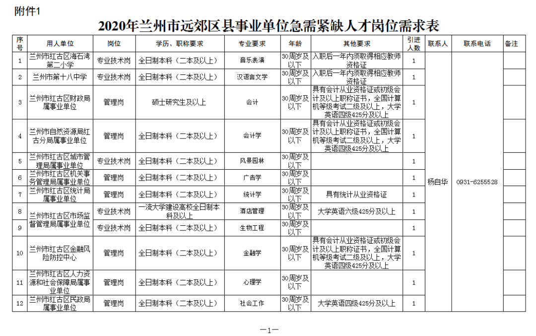 兰州2020年人口增长率_兰州拉面图片