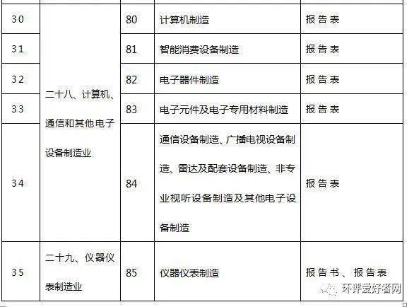 海南省环评审批正面清单实施细则
