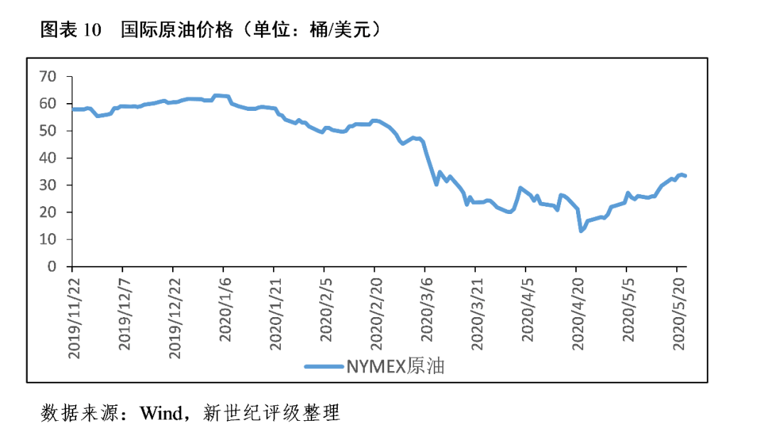 俄罗斯经济总量趋势_俄罗斯经济分布图(2)