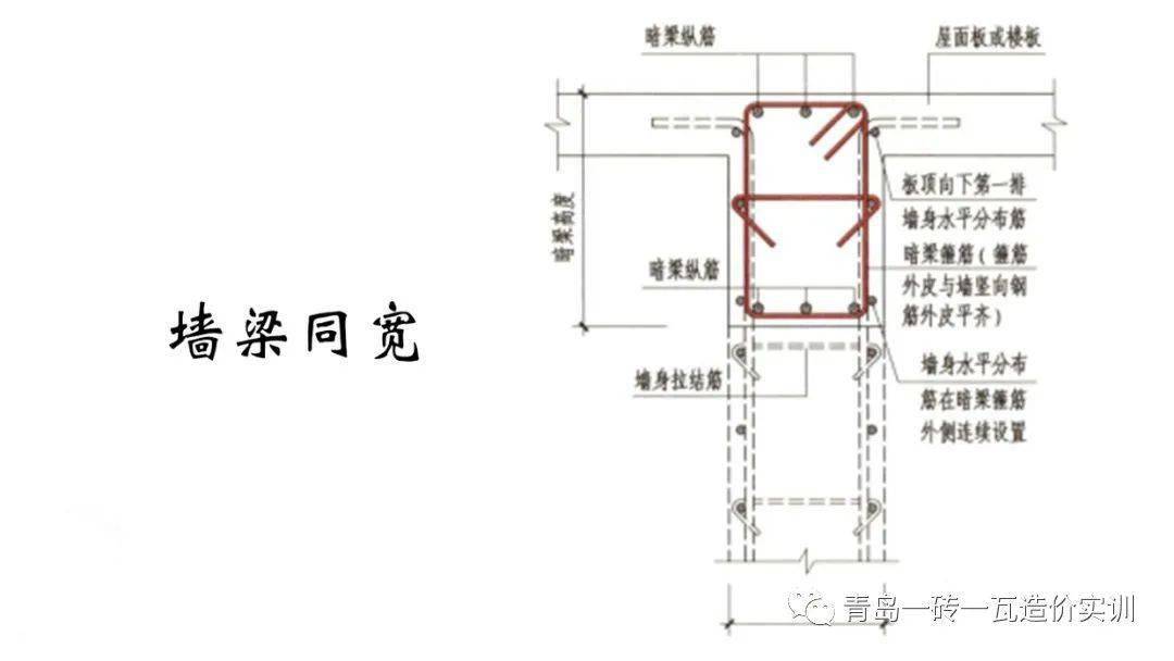 6,约束边缘构件(ybz),7,构造边缘构件(gbz),8,非边缘暗柱(az) 21