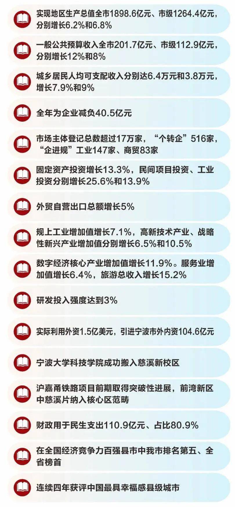 慈溪人均收入_慈溪职高奶截图