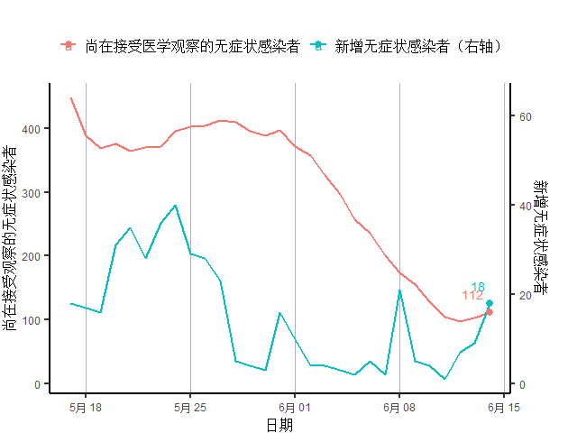 新冠疫情背景下全球人口减少_新冠肺炎全球疫情图片(2)