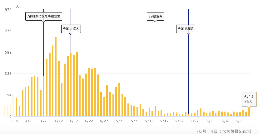 日本疫情实际情况 843d577545ed4b7ab09fde62d82b54cc.png