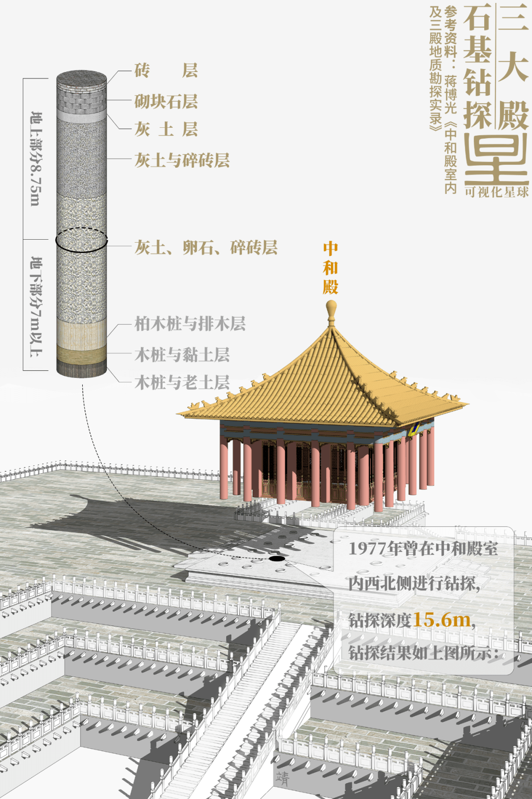 故宫是如何建成的?