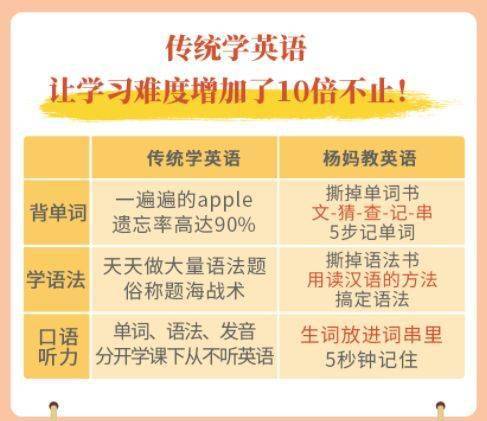 为啥老外的汉语课本这么奇怪？我终于明白为啥学不好英语了
