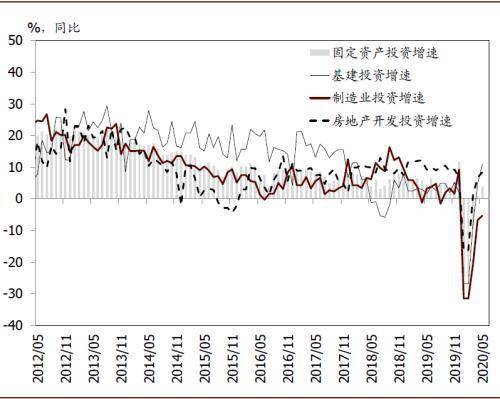 2020年1-5月gdp同比_2020年美国gdp预计(2)
