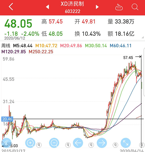 人均持股_京东股东持股比例图(2)