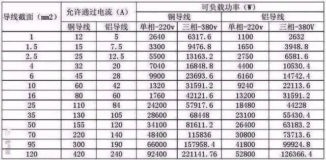 搭赠计算公式怎么算_项目占比怎么计算公式(3)