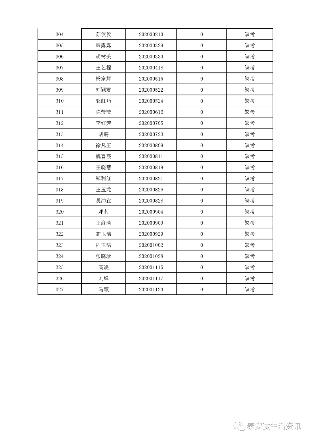 秦安县gdp2020_秦州区党政考察团到秦安县考察农业农村工作