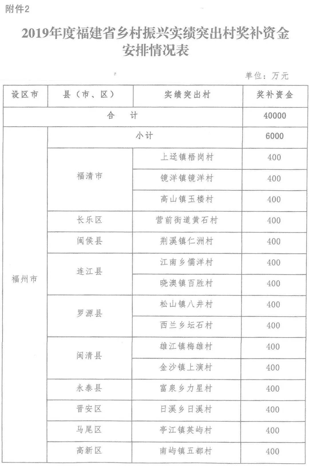 榜头镇人口_社硎乡