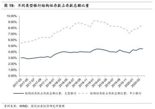实体经济规模总量太小的弊端_经济全球化的弊端图片(3)