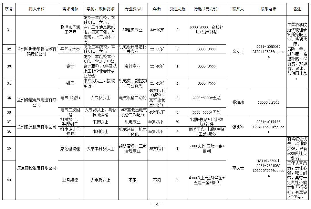 兰州市人口2020_2020年兰州事业单位考试报名人数统计 960人报名 最热职位竞争比(2)