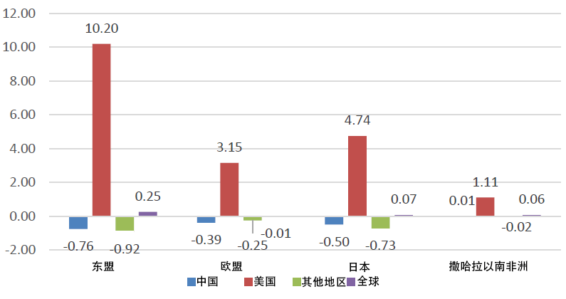 世界gdp下滑_美国衰落了吗 中美过去200年的走势图对比