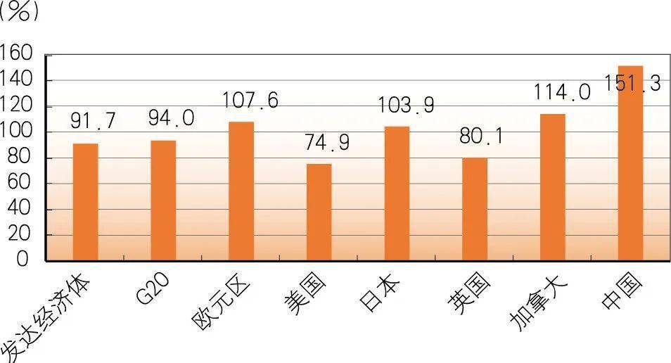 魏城镇GDP_中国gdp增长图(3)