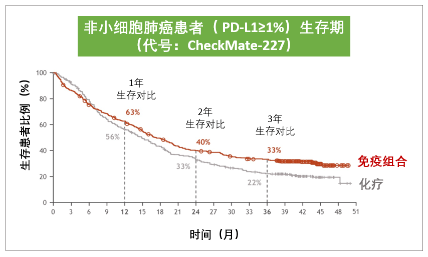 化疗gdp_化疗真实图片(3)
