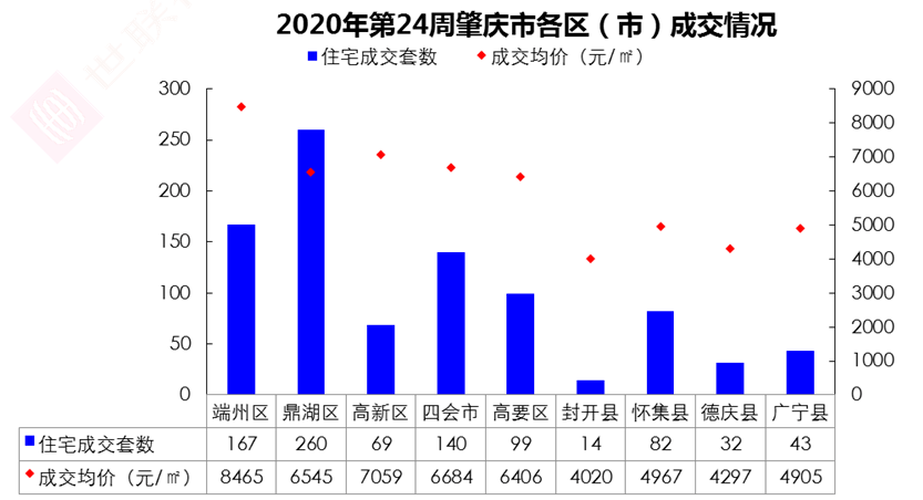 肇庆广宁2020年gdp_广宁 数字乡村 启动 激发乡村发展新动能(3)