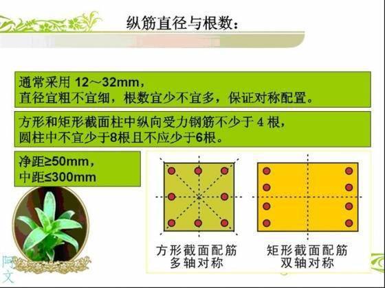 干工程看不懂钢筋配筋图,这太可怕了!