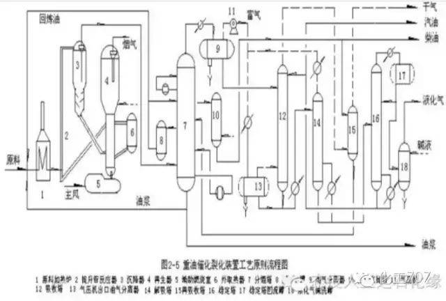 150张工艺流程图来了