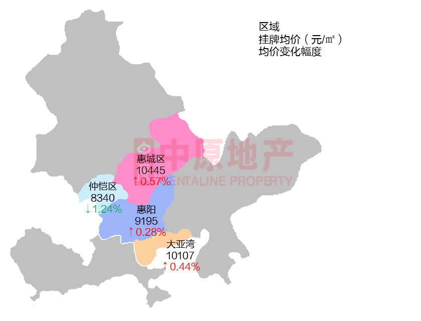 惠州市场小结