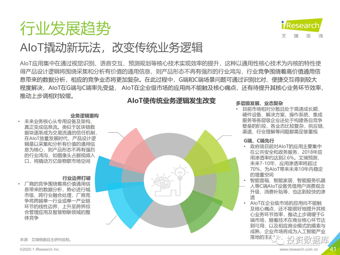 2020年物联网gdp_物联网图片