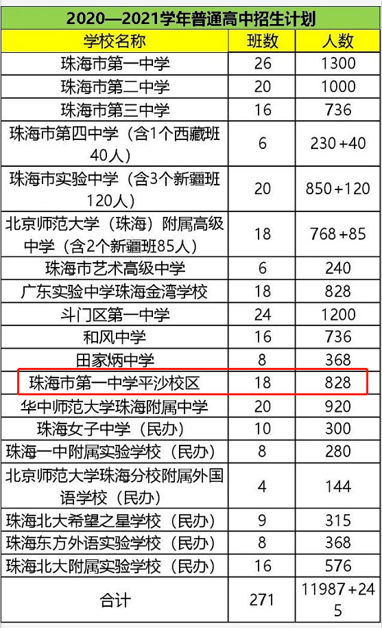 珠海市人口有多少2021_外地人在珠海买房最新政策2021