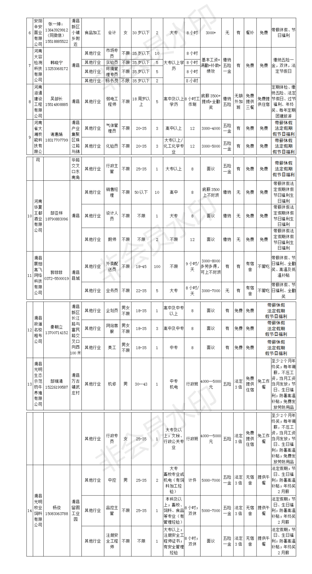 滑县多个企业招聘，待遇优厚，找工作的快来！