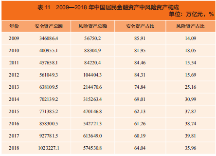 银行经济资本的总量_中小银行补充资本图片