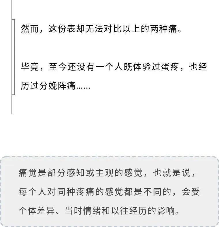 女人生孩子疼和男人蛋疼，谁更疼？终极PK结果是……