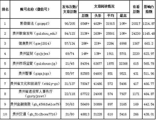 毕节地区各县市人口排名_毕节地区地图全图(2)