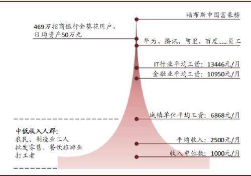 大禹后裔姓氏人口数量_大禹手绘(2)