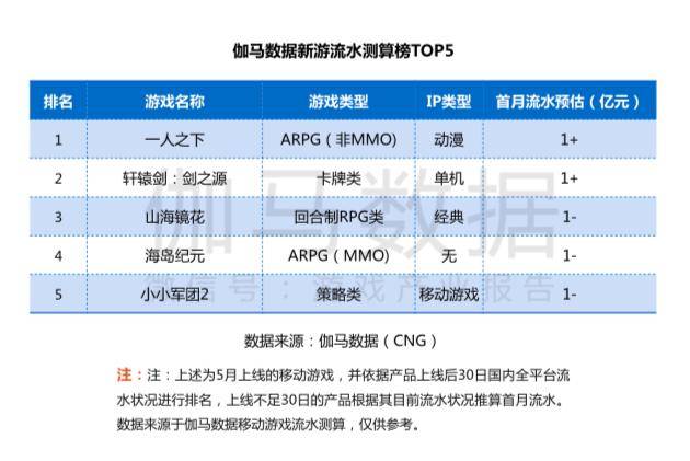 动森人口_人口普查(3)