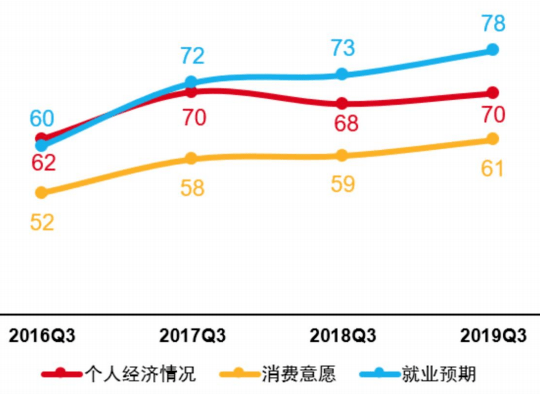 长兴2020年预测gdp_私享长兴|吕巍:2020,看透消费,才有机会