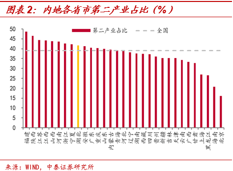 gdp中那一部分最大_2020gdp中的各个占比(3)