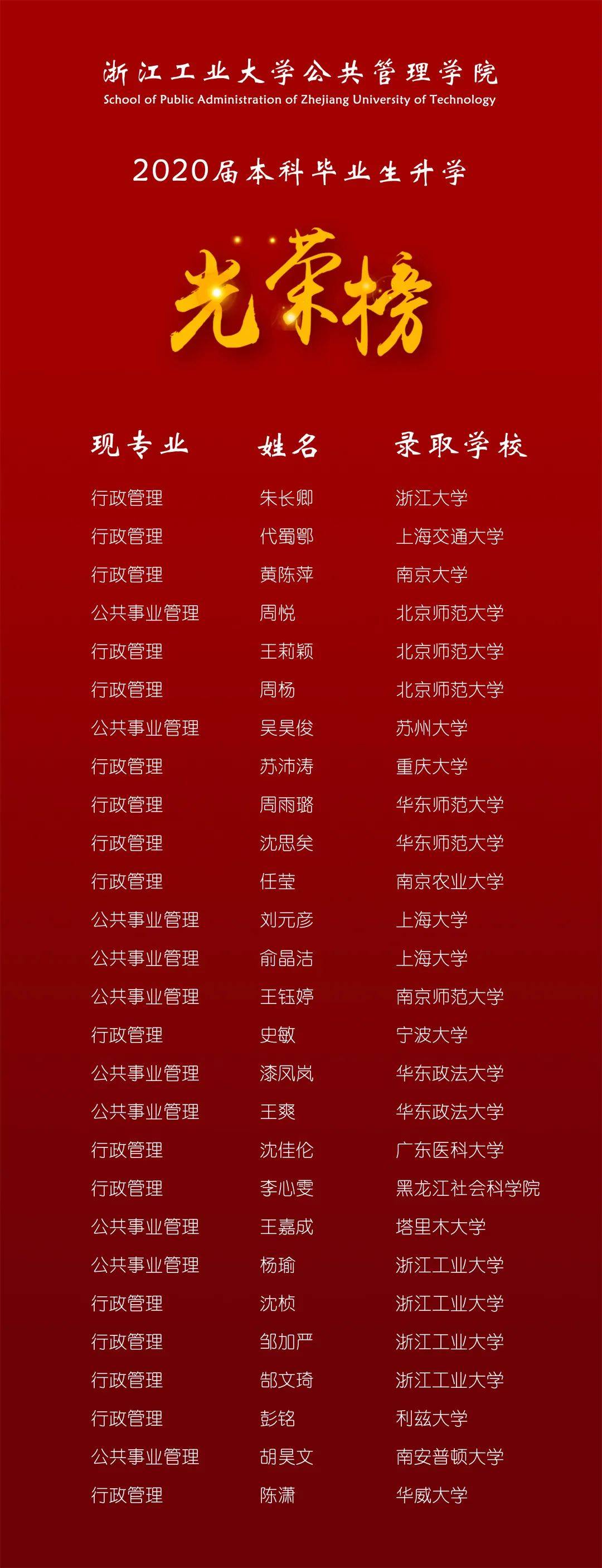 榜样力量 | 公共管理学院2020届本科毕业生升学光荣榜