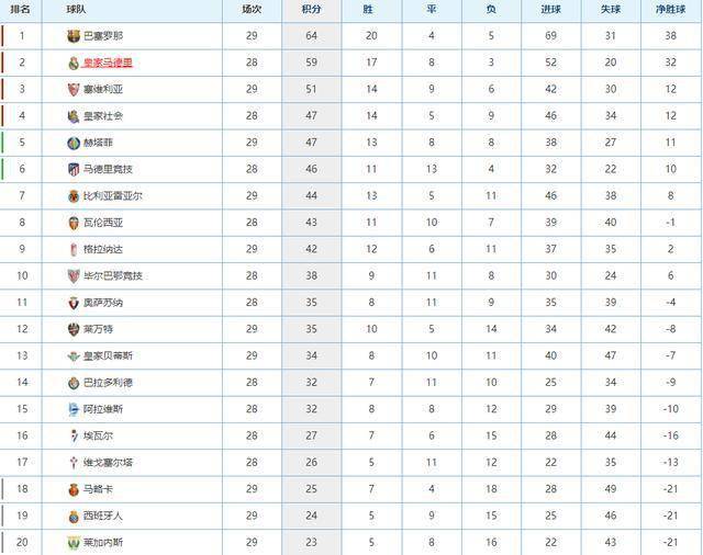 西班牙语人口排名_人口老龄化图片(2)