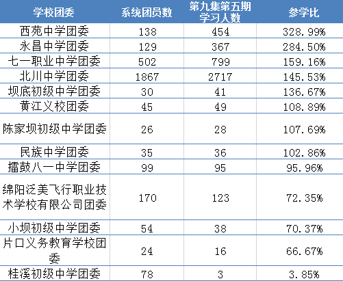 九五后男女各是多少人口_宁夏有多少人口(3)