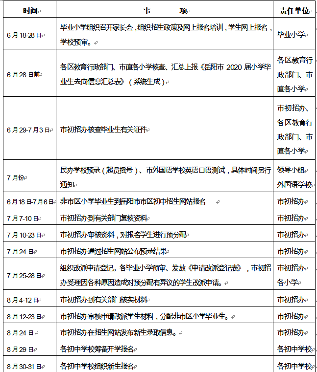 2020岳阳市区高中排名_2020年岳阳市市区初中学校招生范围