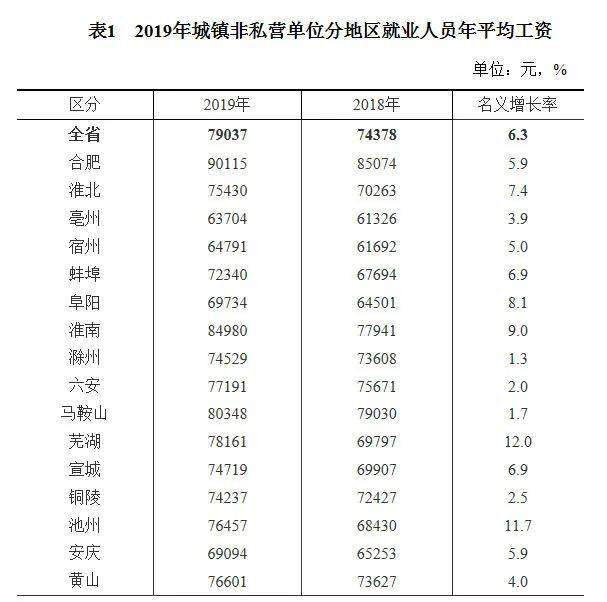 淮南人均收入_暗恋橘生淮南(2)