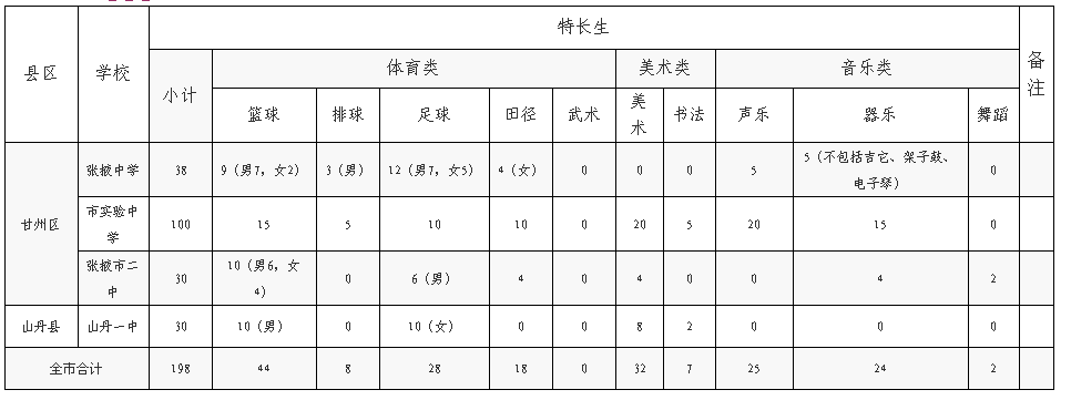 2020年张掖市中考分_张掖•气象2020年张掖市高考期间天气预报