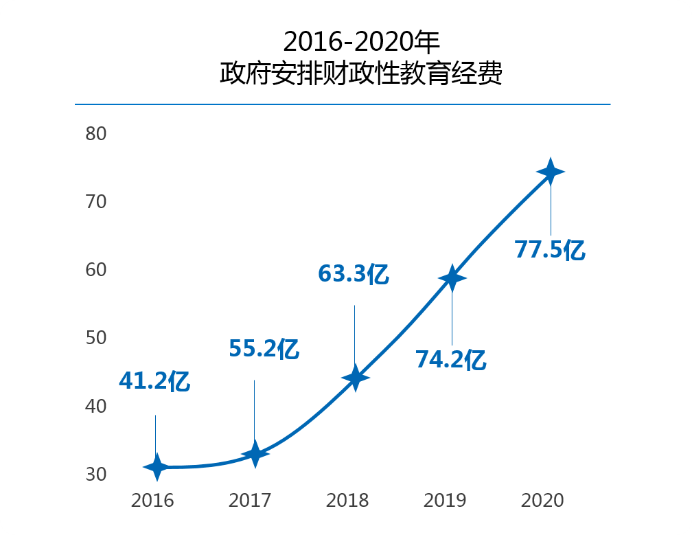 2020年财政支出占gdp_2020年财政支出增速图(2)