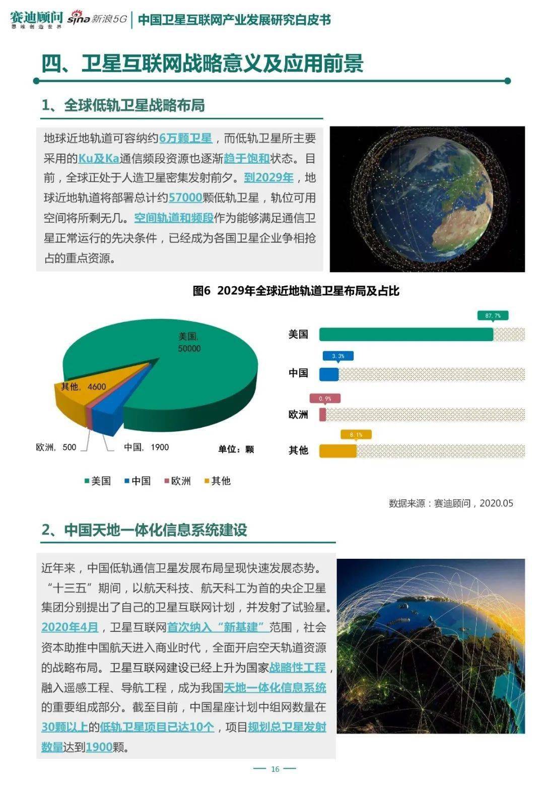 新基建 之中国卫星互联网产业发展研究白皮书