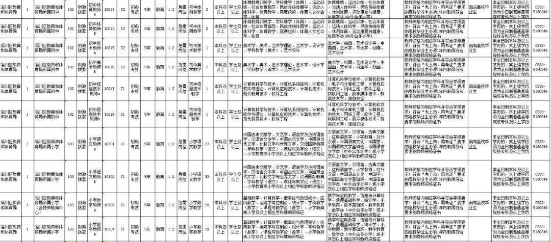 淄博高新区招聘_数 说发展 淄博高新区质效齐升(3)