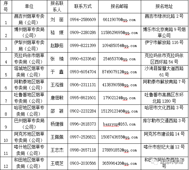 中国烟草招聘2020公告_年薪10W ,多种隐藏福利,2020中国烟草招聘公告发布(3)