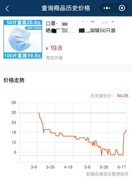 历史价格查询软件显示某款口罩价格的波动.