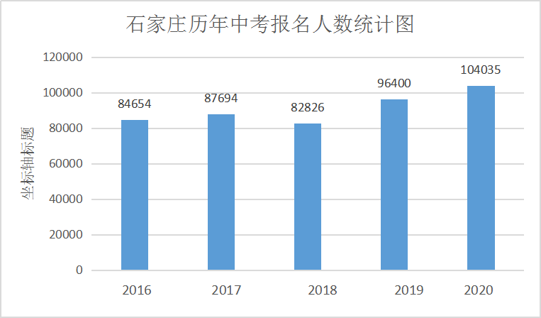 山西省十三五体育人口_山西省市人口分布(2)