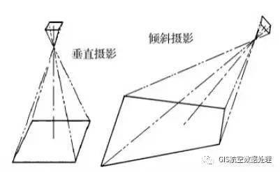 航测的原理_专业知识 如何快速掌握航测数据加工处理 看本文就够了