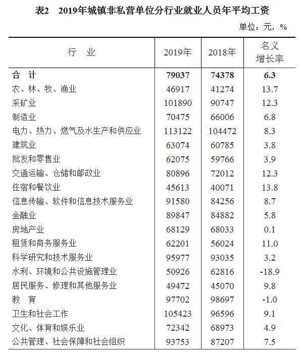 私营非私营人口比例_便秘人口比例图