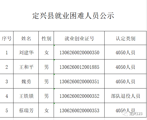 定兴人口多少_定兴这几个人火了 抓紧看看谁认识(2)