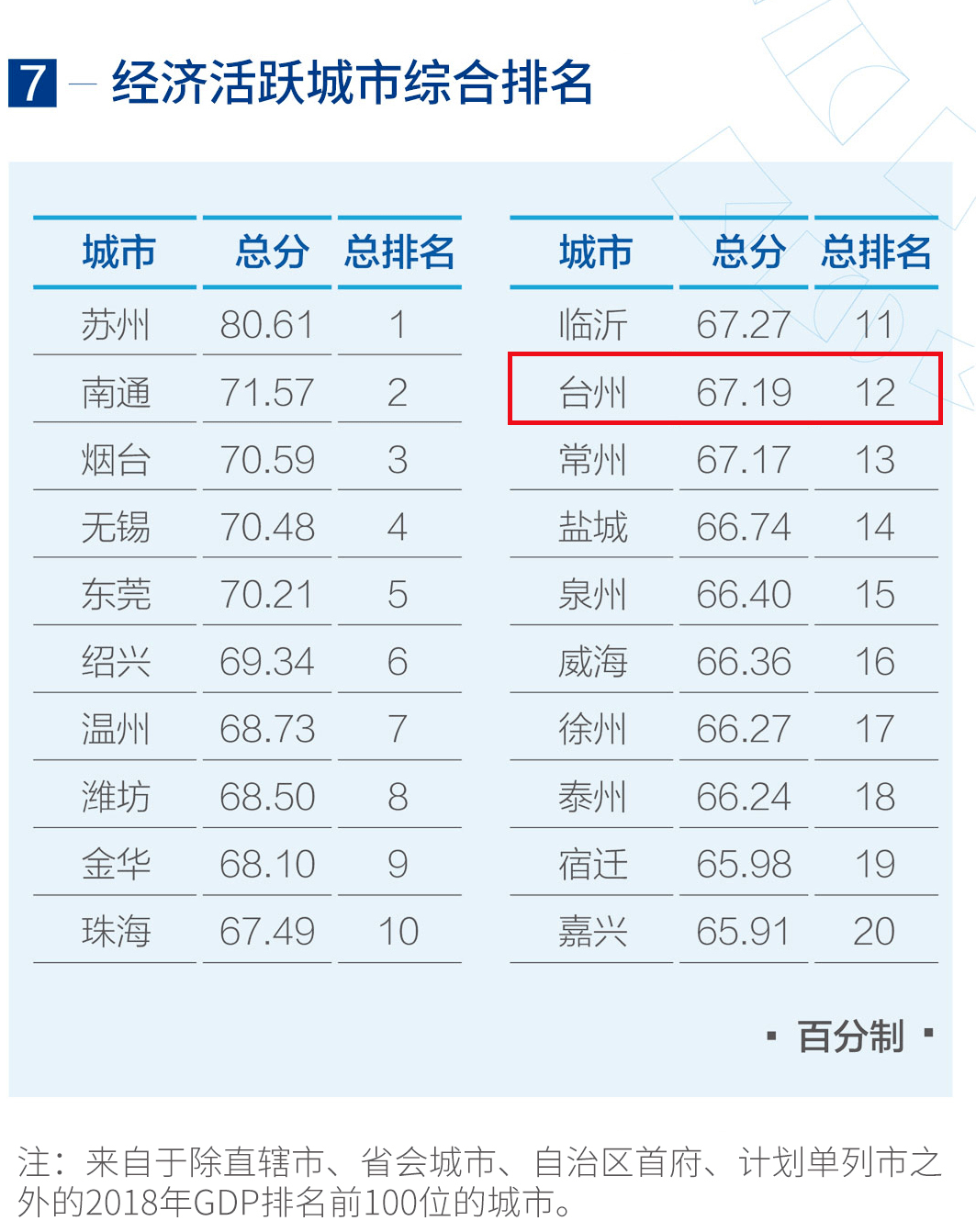 阳谷2019年经济总量在全省排名_王霞1981年阳谷副县长