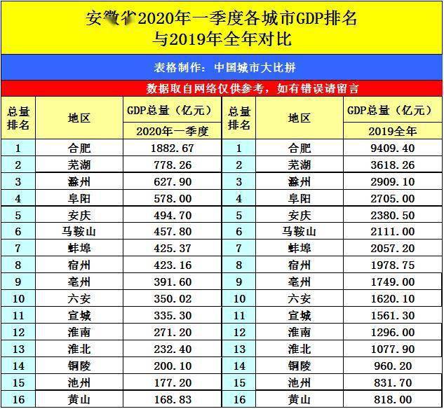 淮南的gdp有多少_淮南市财政收入增长的影响因素研究(3)